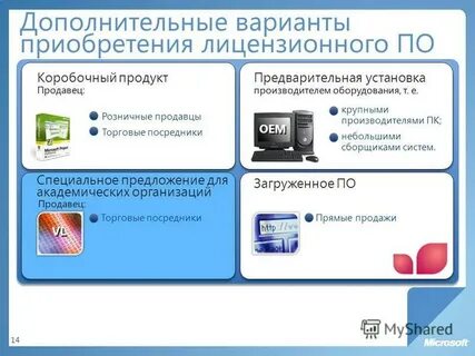 Приобретенной лицензионный