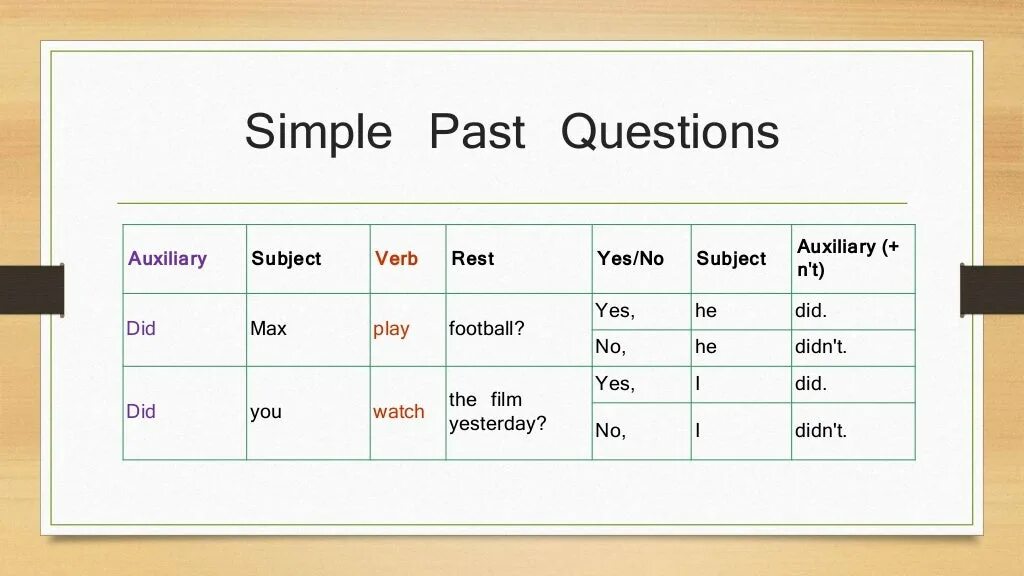 Past simple. Past simple questions. Вопросы на английском past simple. Past simple Tense вопросы. Rest forms