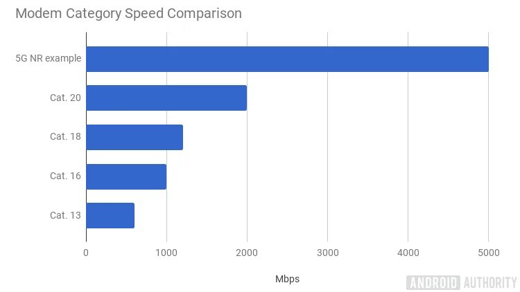 Speed comparison