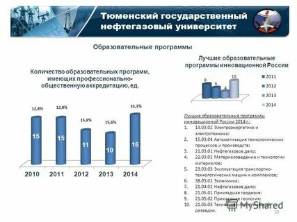 нефтегаз университет