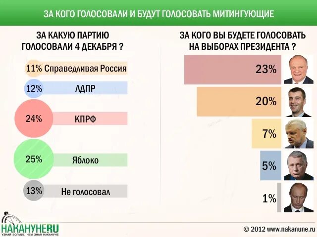 За кого голосовать. Выборы за кого голосовать. За какую партию голосовать. Кто за кого голосовал.