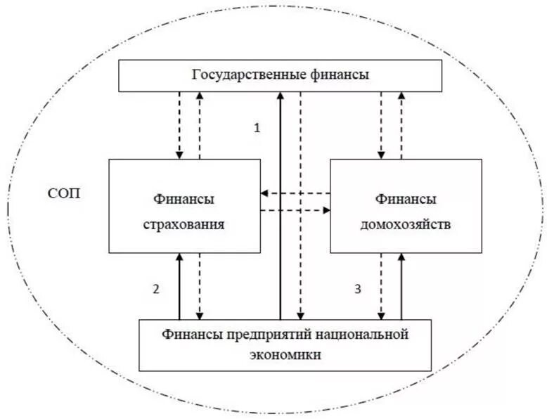 Национальная финансовая группа