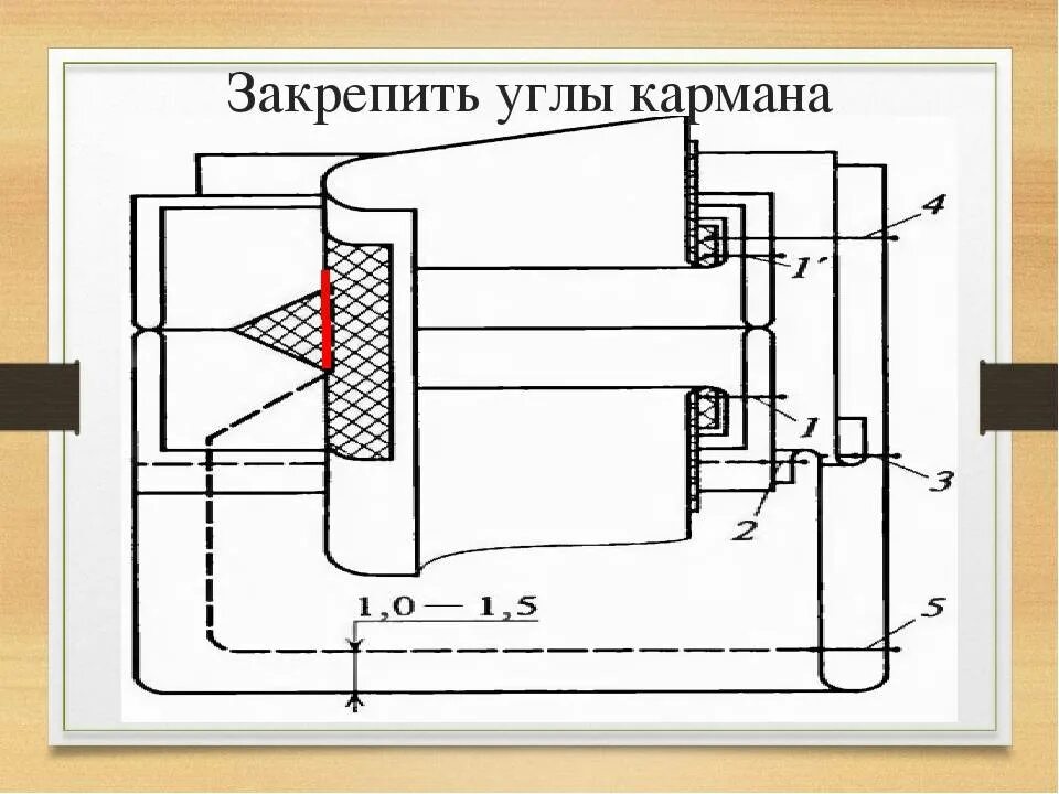 Обработка прорезного кармана в рамку. Прорезной карман с двумя обтачками схема. обработка прорезного кармана с двумя обтачками. прорезной карман в рамку. схема обработки прорезного кармана в рамку.