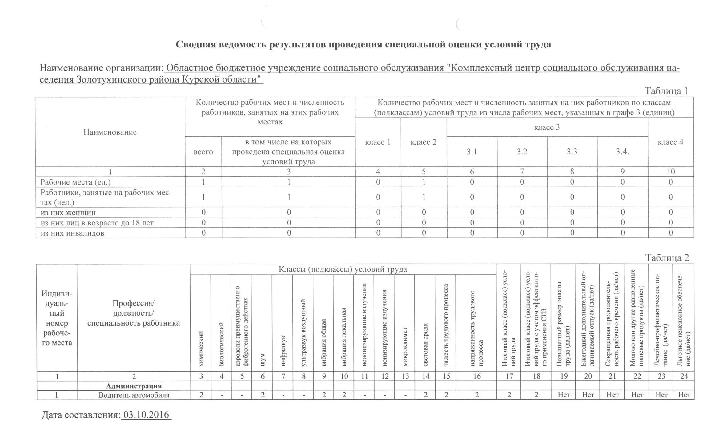 Фз 426 от 28.12 2013 с изменениями