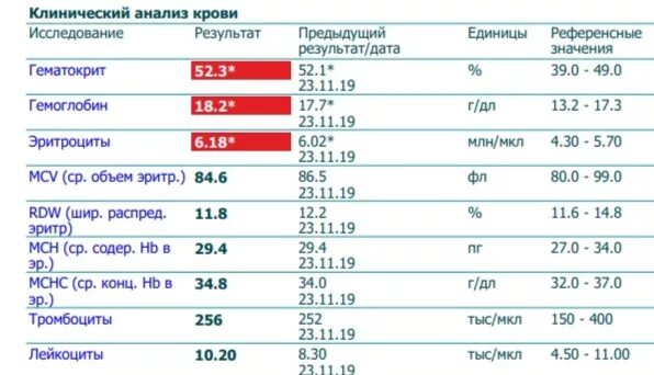 Показатель гемоглобина в крови норма у мужчин по возрасту таблица. Показатели гемоглобина в крови у женщин норма после 50. Гемоглобин у подростков норма по возрасту таблица в крови у подростка. Анализ крови гемоглобин норма у мужчин после 50 лет таблица.