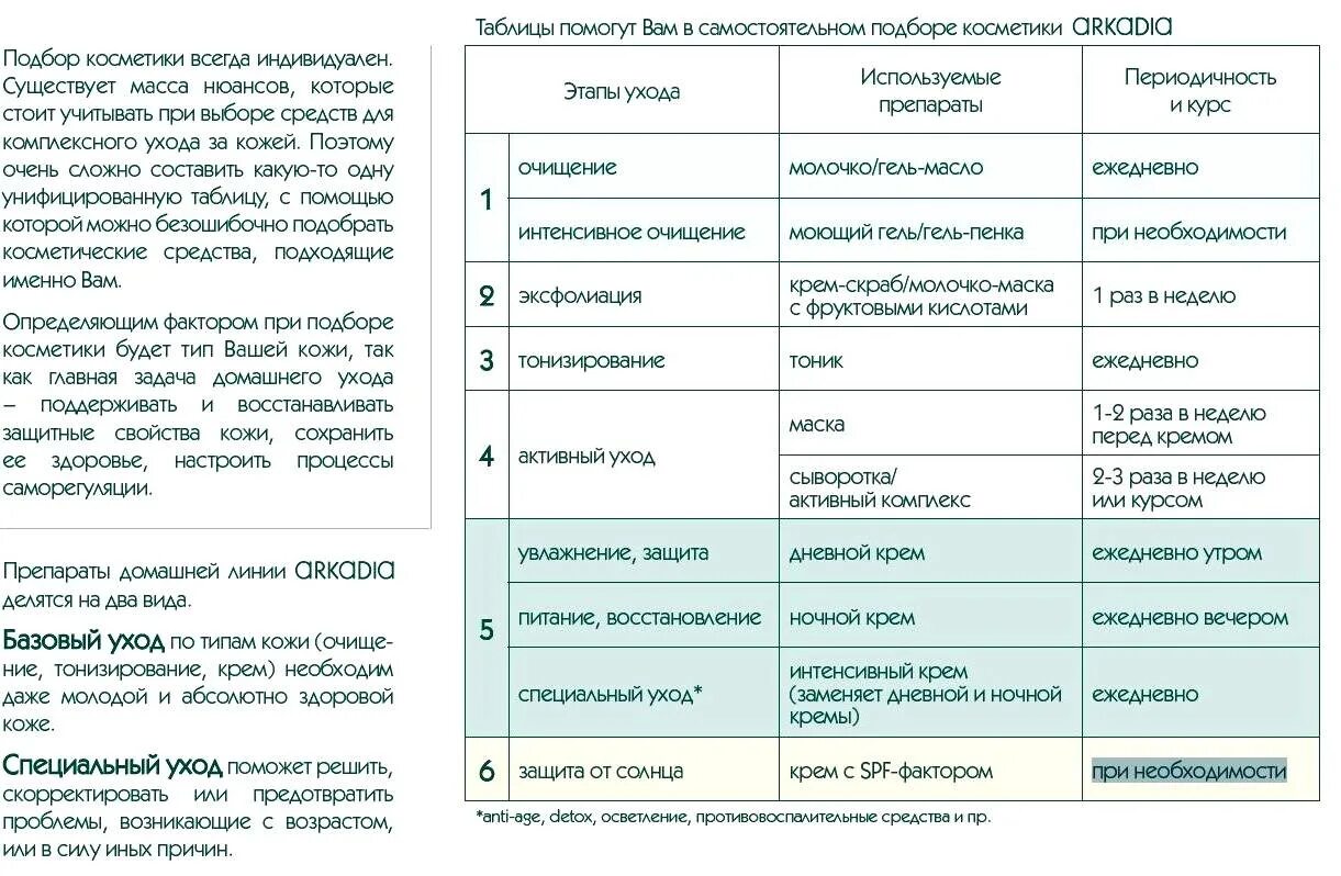 Типы кожи таблица. Классификация средств по уходу за кожей лица. Компоненты для ухода за кожей таблица. Таблица косметических средств.