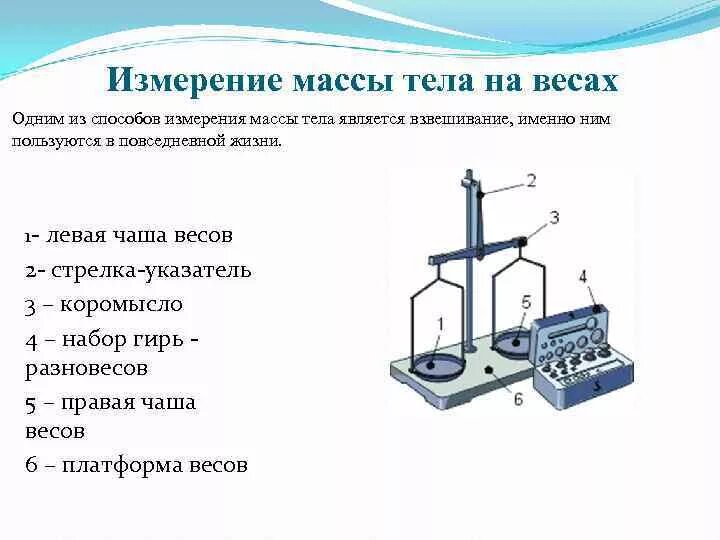 Определите показания весов при взвешивании. Измерение массы. Способы измерения массы. Измерение массы тела на весах. Метод измерения массы.