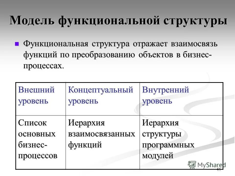 Структура и функция соотношения