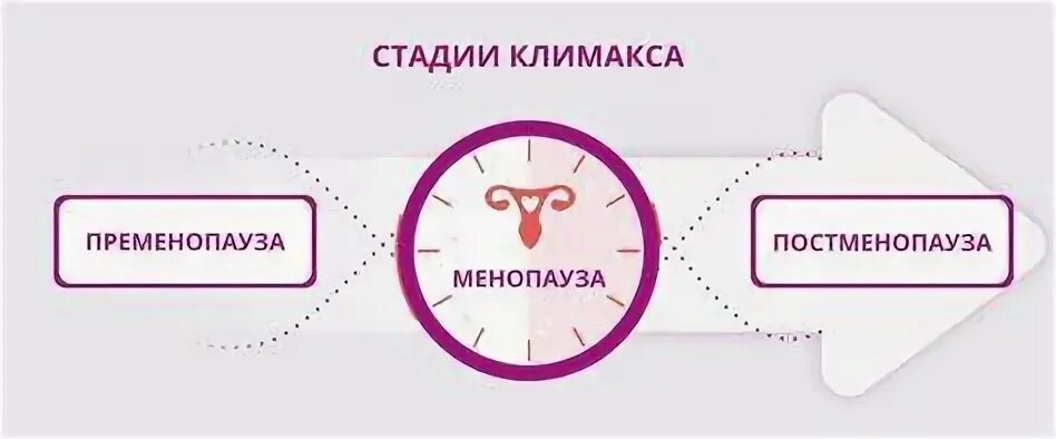 Форум после климакса