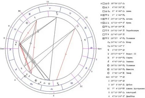 Лилит в натальной карте мужчины