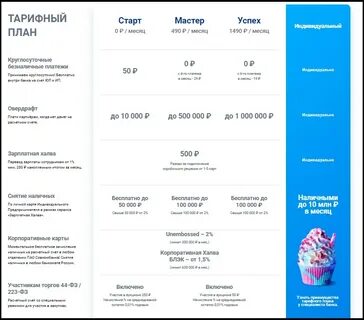 Тарифный планы банка