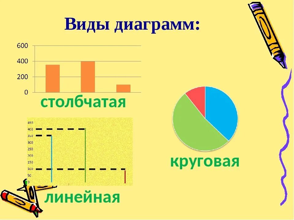 Используя данные столбчатой диаграммы построить круговую диаграмму. Столбчатая диаграмма. диаграммы 4 класс. столбчатые и круговые диаграммы. диаграммы столбчатые линейные круговые.