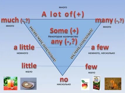 Many few higher