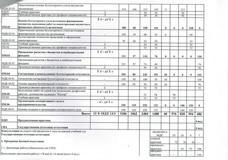 Учебные планы по профессиям и специальностям