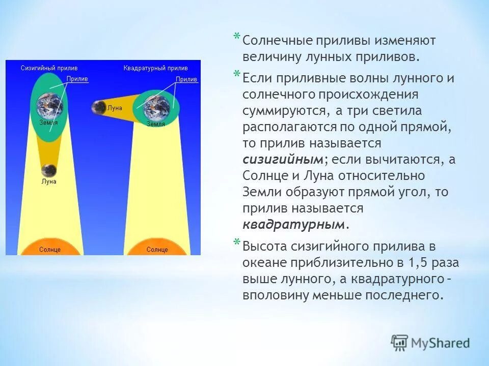 Влияние солнца на приливы и отливы. Сизигийные и квадратурные приливы. Tides. Сизигийные приливы схема. Как называется совместный лунно-солнечный прилив.