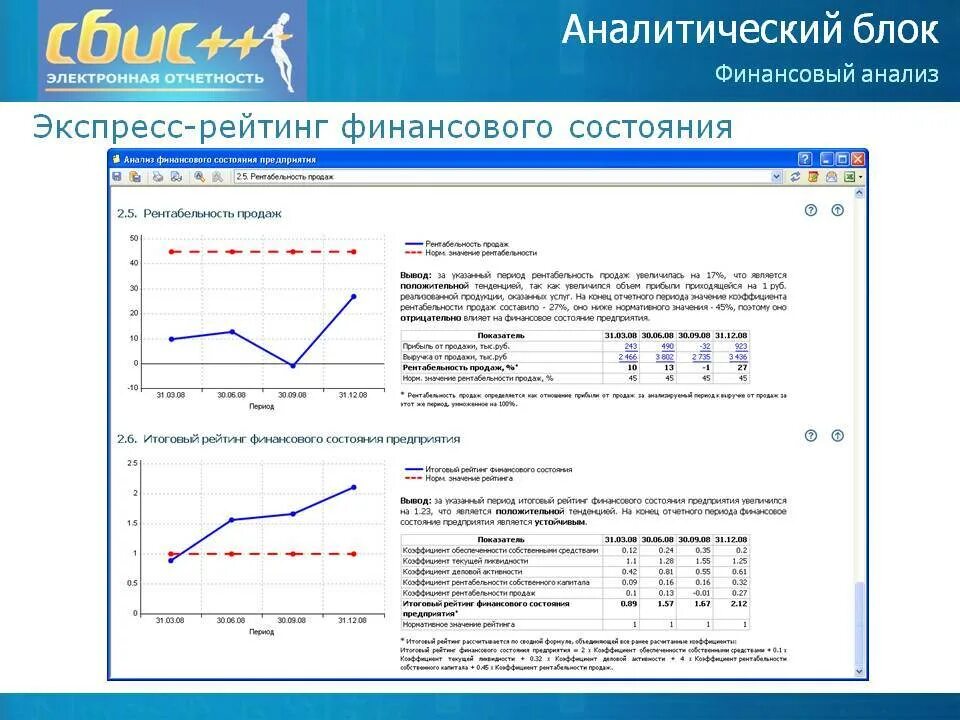 Как писать аналитическую. Пример аналитической Записки предприятия. Аналитическая записка пример. Аналитическая записка по финансам. Аналитическая записка по отчетности.