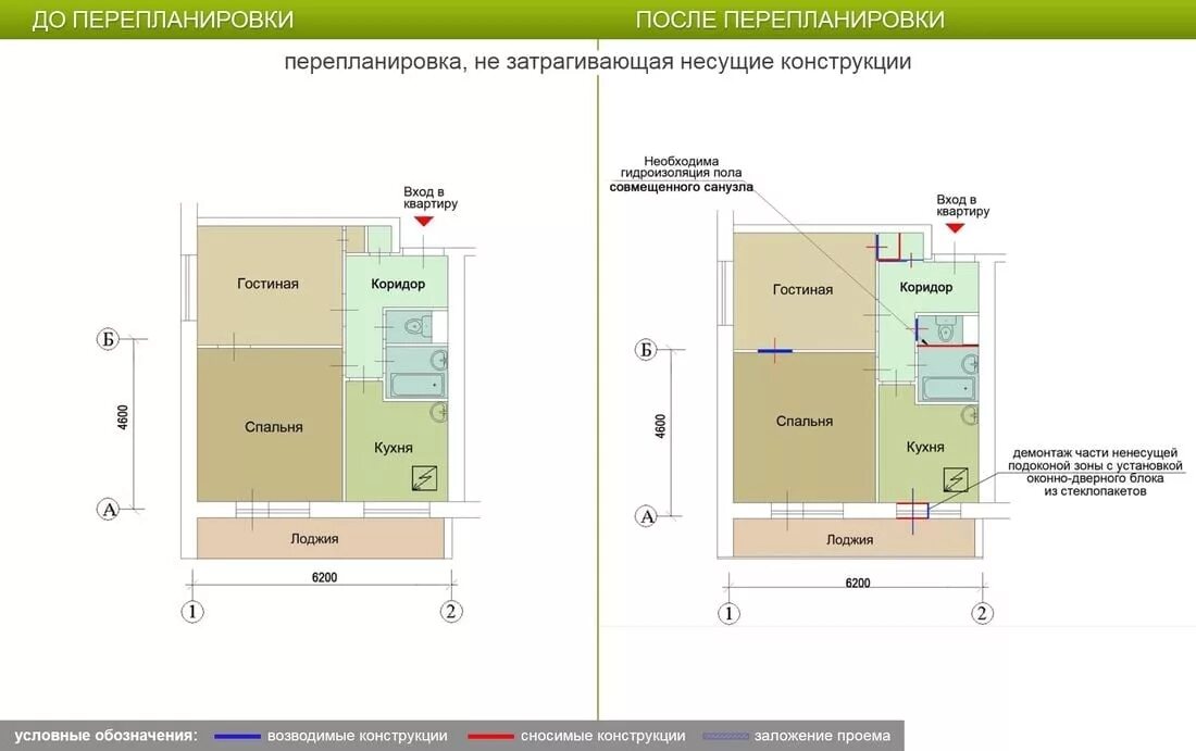 Перепланировки изменение площади