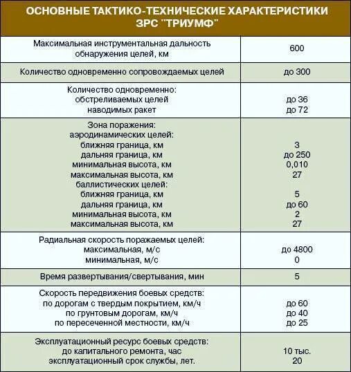Технические параметры двигателя d2866. Фронтальный погрузчик sdlg 936 l заправочные объемы. Технические характеристики n. С 400 ттх. Технические характеристики n.
