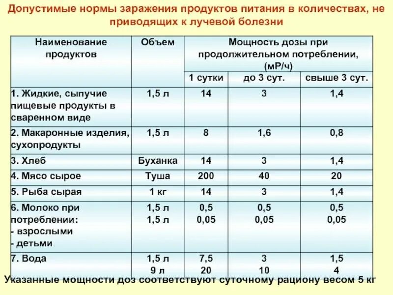 Предельно допустимое количество человек