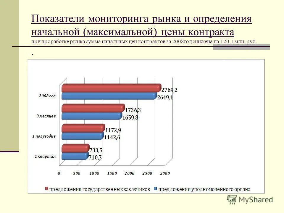 Индикаторы наблюдения. Показатели мониторинга. Мониторинг показателей. Показатели мониторинга. Индикаторы мониторинга.