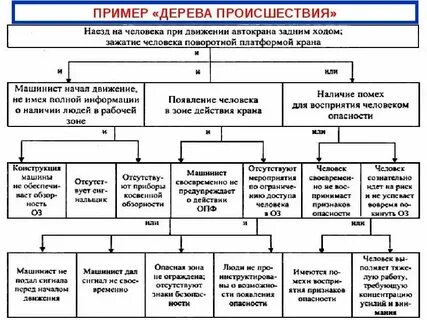 Организация системы охраны предприятия