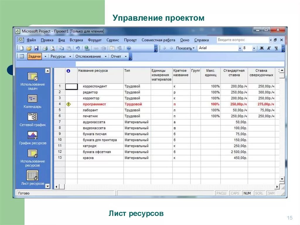 Лист ресурсов проекта. Лист ресурсов в MS Project. Лист ресурсов проекта пример. Ресурсный лист. Ms project ресурсы