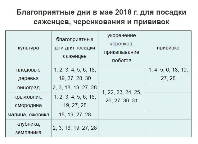 Пересадка фиалок в марте благоприятные дни. Благоприятные дни для черенкования. Благоприятные дни для посадки деревьев. Благоприятные дни для прививки. Благоприятные дни для посадки деревьев в апреле.