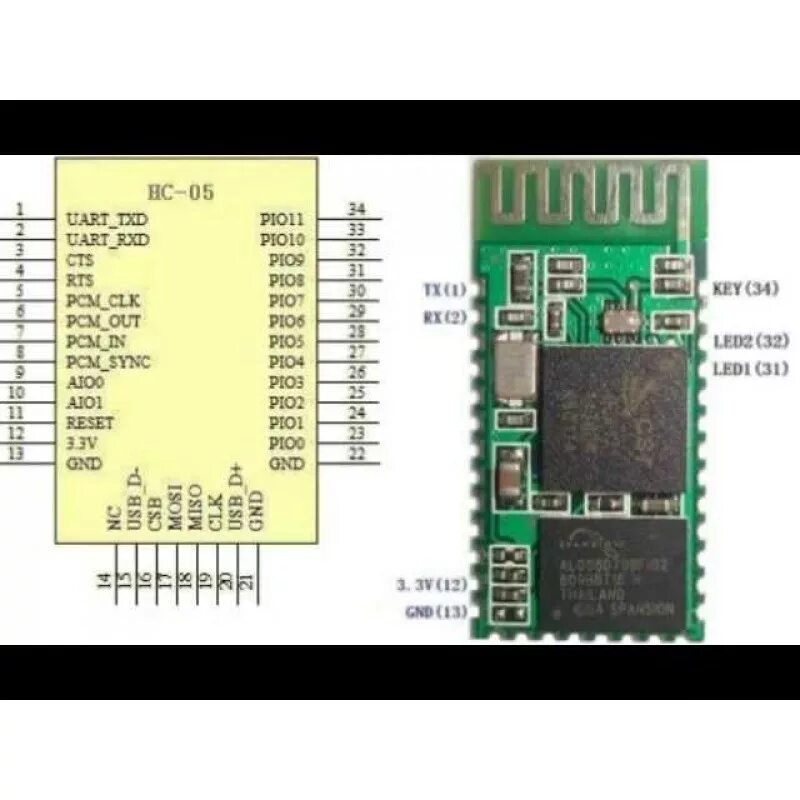 Как выглядит блютуз модуль. Модуль bluetooth hc-06 datasheet. блютуз модуль ардуино hc-06. bluetooth модуль bc417. bluetooth hc-05 (troyka-модуль).