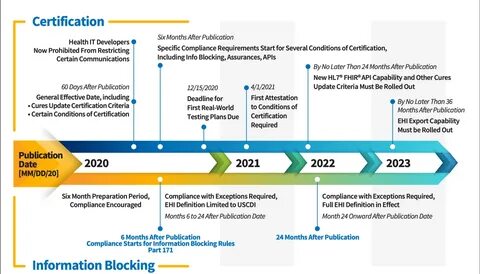 Info blocks
