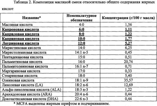 Кислотно содержащие кислоты