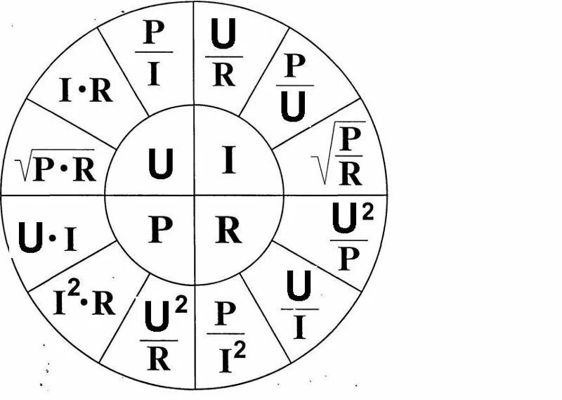 Формулы для расчета силы тока напряжения сопротивления. Формула напряжения через силу тока и сопротивление. Формулы тока напряжения и мощности сопротивления. Формула мощности через напряжение. Напряжение сила тока мощность сопротивление.