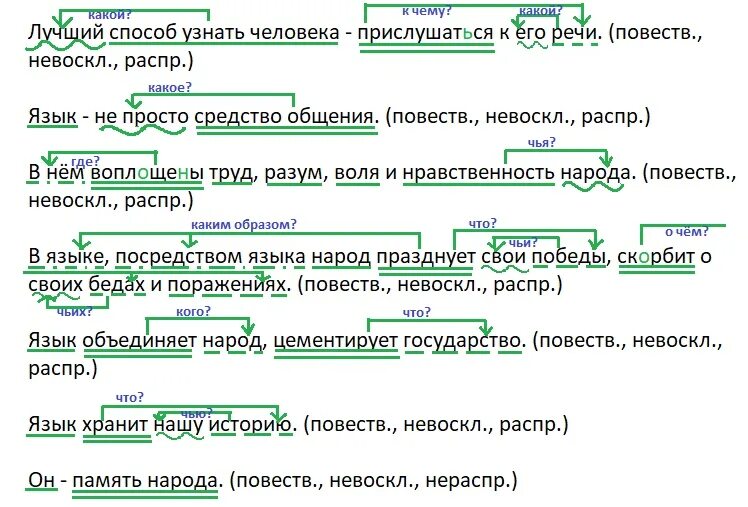 Разбор предложения услышал человек шум и сказал. Синтаксический разбор двусоставного предложения. Схема разбора предложения. Синтаксический разбор предложения. Разбор синтаксический разбор предложения.