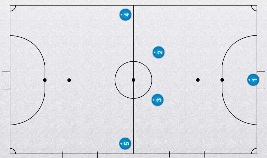 Схема игры футбол. Схема 3-1 в мини футболе. Тактика мини футбола 5х5. Схемы игры в мини футбол 4 на 4. Мини футбол тактика схема.