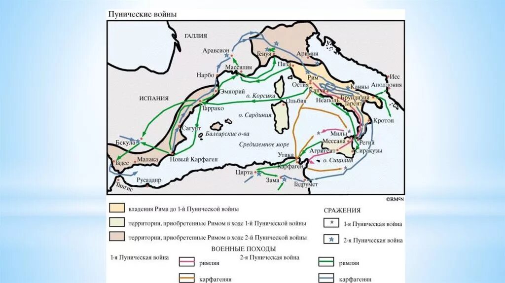 Пунические войны в древнем Риме карта. Карта древнего Рима Пунические войны. Территория Рима к началу 1-й Пунической войны. Действия карфагенян распределите по группам воюющих сторон