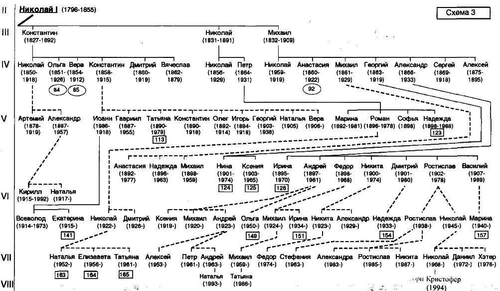 Родословная Рюриковичей схема и Романовых. Династия Романовых схема полностью. Родословная Николая 2 Романова схема. Генеалогическое Древо Романовых Рюриковичей схема. Престолонаследие по мужской линии