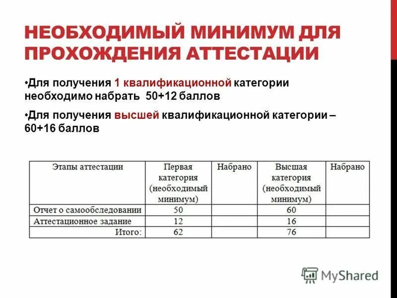 Аттестация липецк. Баллы для категории учителя.