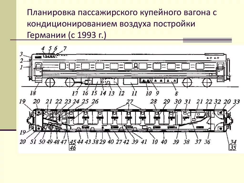 Устройство вагона поезда. Габариты купейного железнодорожного вагона. Кузов пассажирского вагона схема. Подвагонное оборудование пассажирского вагона схема. Чертежи пассажирских вагонов РЖД.