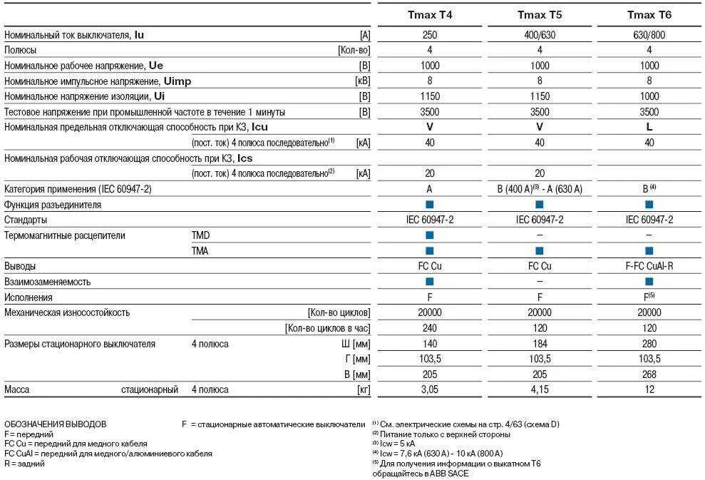 Предельная отключающая способность 6 ka. Отключающая способность автоматов 25 ка. Номинальная отключающая способность кa что это. Отключающая способность автоматического выключателя. Напряжение отключающая способность автоматического выключателя.