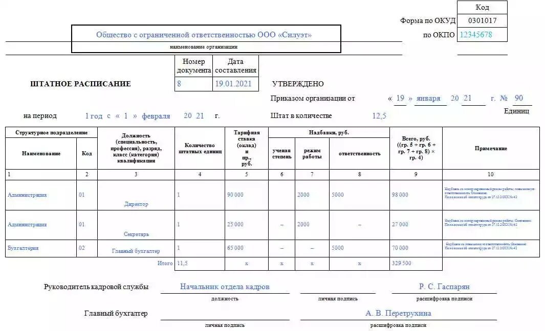 Заполнение унифицированных документов