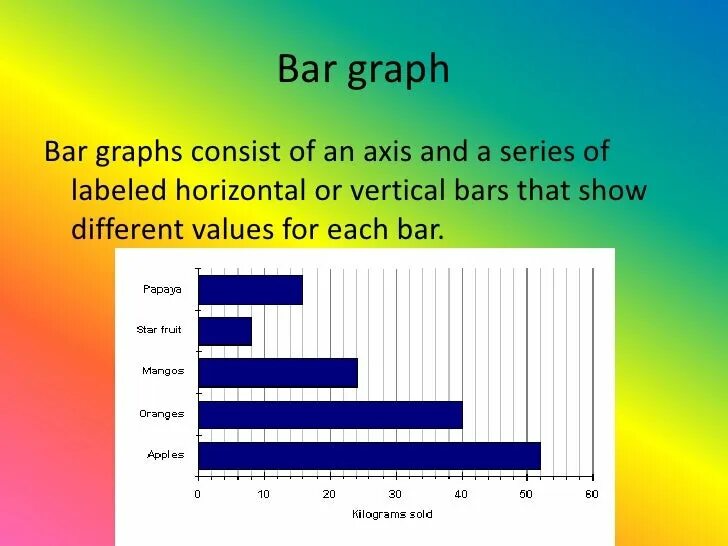 Show graph. Labor market graph. Market demand. Instantaneous velocity of 0. Writing task 1 line graph.