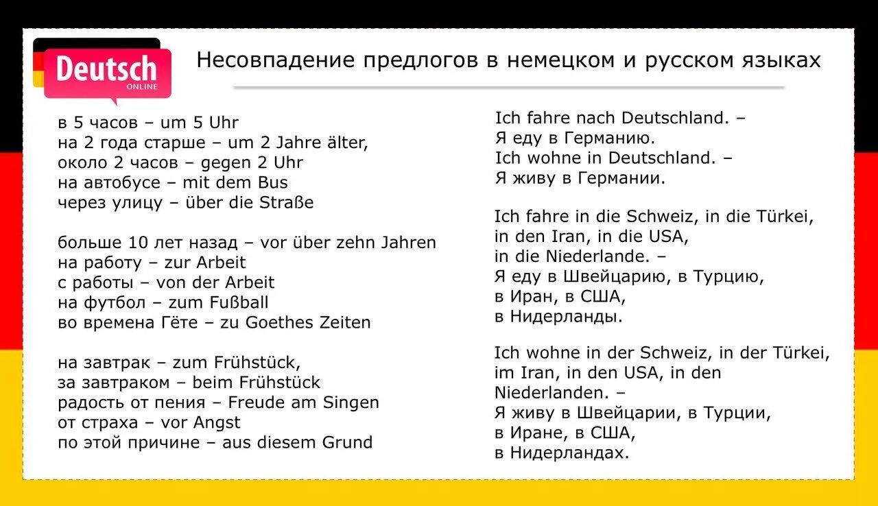 Предлоги в немецком языке. Предлоги направления в немецком языке. Предлоги в немецком языке таблица. Предлоги на немецком с переводом.