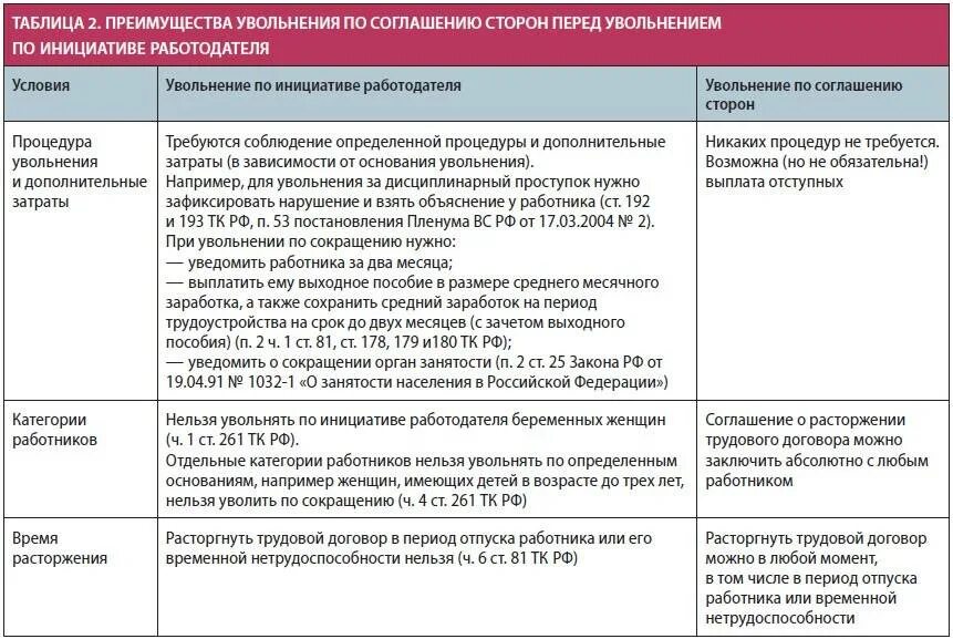 Сохраняется ли выслуга при увольнении. Выплаты при увольнении по сокращению штата. выплата выходного пособия. пособие по сокращению выплатили сотруднику. размер компенсации при сокращении штата.