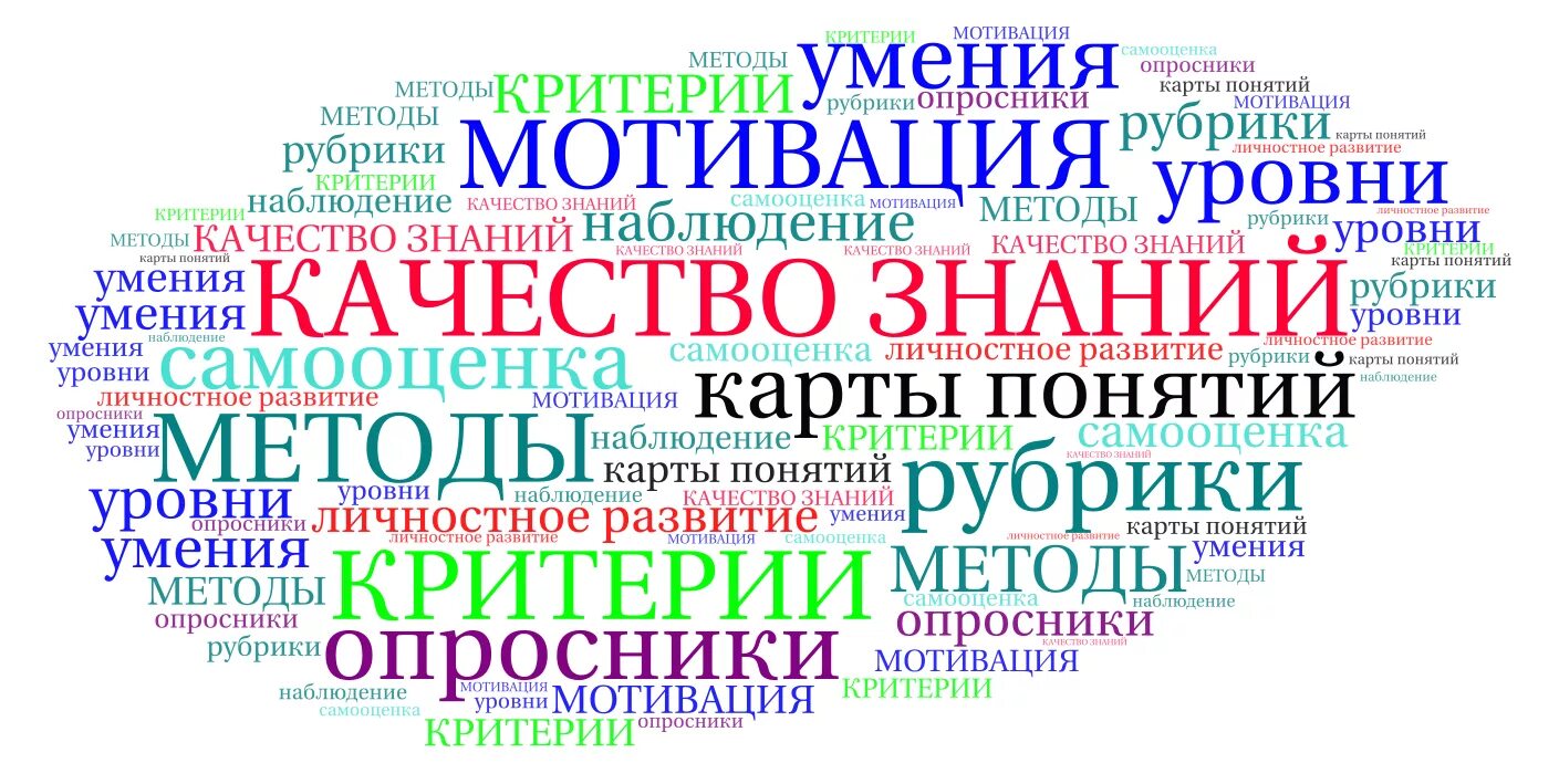 Облако слов это в образовании