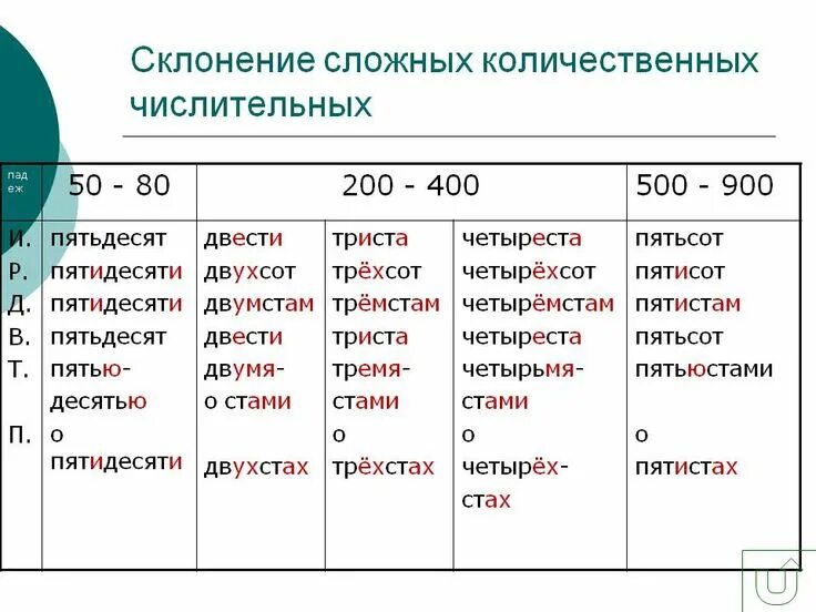 Четыреста восемьдесят девять. Как пишутся сложные количественные числительные. Склонение количественных числительных таблица. Склонение количественных числительных. Склонение сложных количественных числительных.