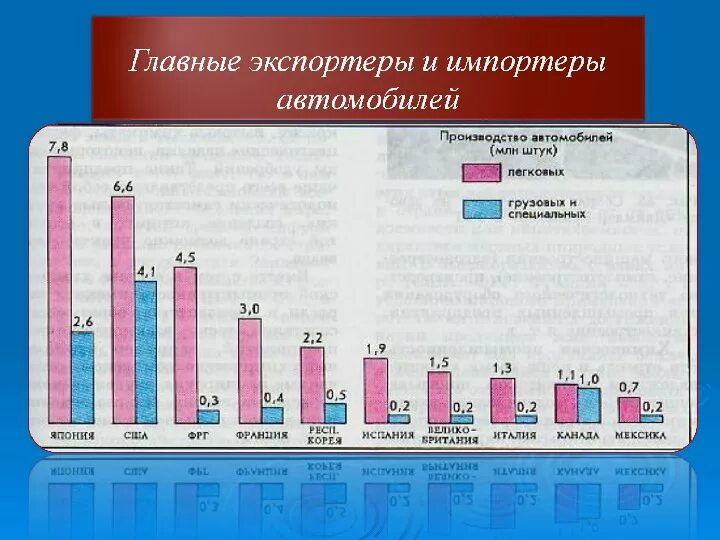 Страны производители машиностроения. Машиностроение страны Лидеры. Крупнейшие страны машиностроения. Страны Лидеры по производству машиностроения.