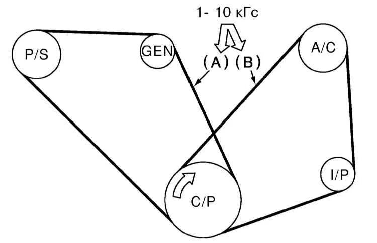 Схема приводных ремней Субару Форестер. Ремень генератора Субару Форестер. Субару Аутбек 3.0 ремень схема. Схема приводного ремня Субару.