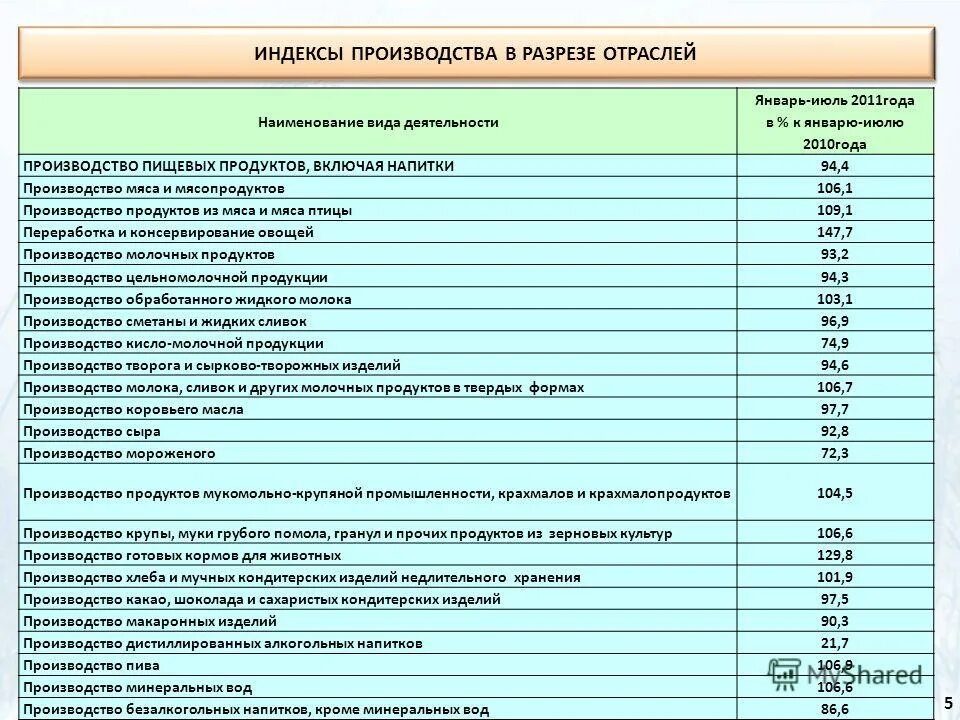 объем выполненных работ в строительстве. оформление самостоятельной работы. циклы дисциплин в учебном плане. наименование видов работ. код экономической деятельности 43.