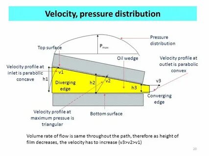 Surface pressure
