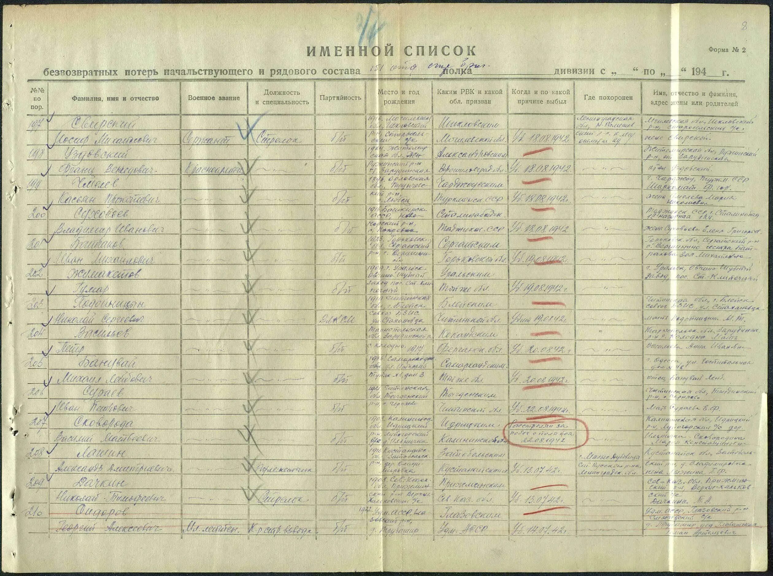 Рвк ф. Донесения о безвозвратных потерях 41 осбр. рвк карты. паспорт мордовской асср. контрактник призван рвк.