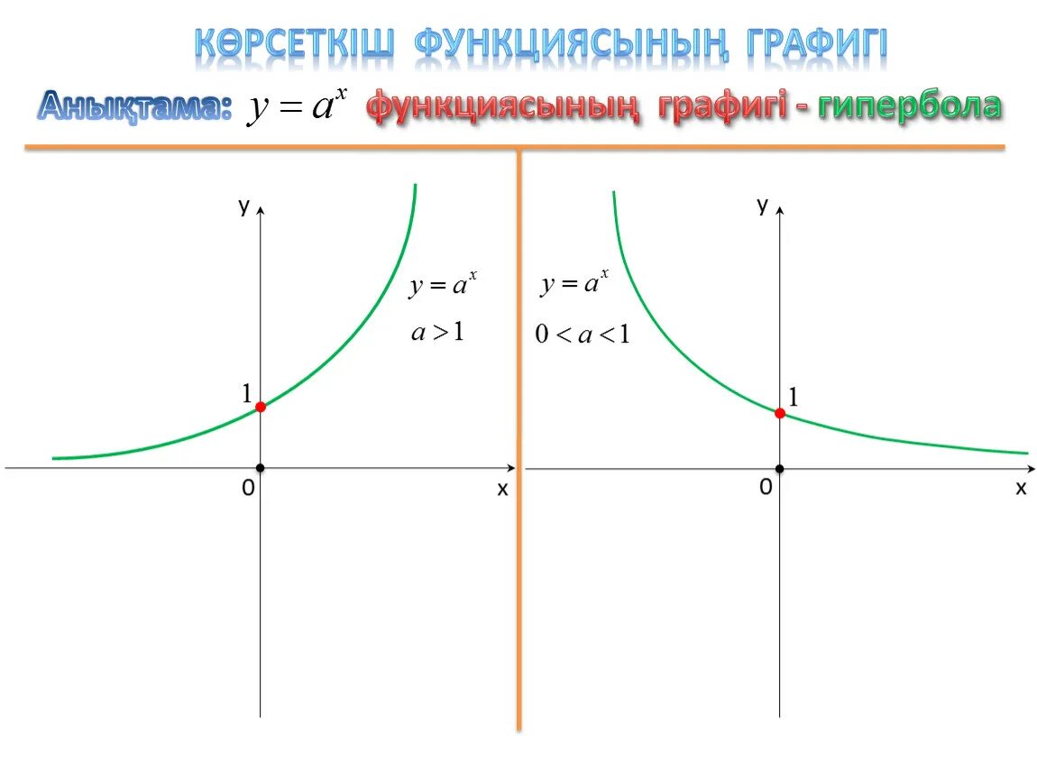 Тура пропорционалдық және оның графигі. Квадраттық функция графигі. Ккөрсеткіштік функция. Көрсеткіштік функция ҚМЖ. Квадрат функцияның графигі.